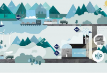 HYBRIT: 200 miljoner satsas på pilotanläggning för lagring av fossilfri vätgas i Luleå