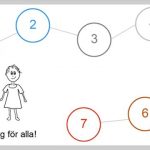 Ny bas(industri)utbildning om digitalisering