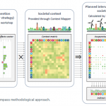 Jernkontoret inbjuder till Sverigelansering av Hållbarhetskompassen (Agenda 2030 Compass)