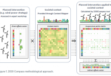 Jernkontoret inbjuder till Sverigelansering av Hållbarhetskompassen (Agenda 2030 Compass)