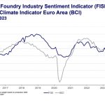 Den europeiska gjuteriindustrins sentiment