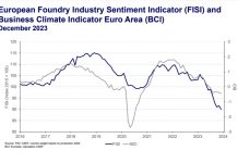 Den europeiska gjuteriindustrins sentiment