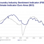 European Foundry Industry Sentiment, juli 2024: FISI går svagt uppåt