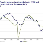 Det europeiska gjuteriindustrins sentimentindex visar en försiktigt stabiliserande utveckling i februari 2026