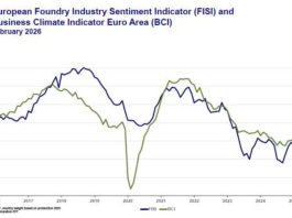 Det europeiska gjuteriindustrins sentimentindex visar en försiktigt stabiliserande utveckling i februari 2026