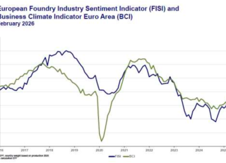 Det europeiska gjuteriindustrins sentimentindex visar en försiktigt stabiliserande utveckling i februari 2026