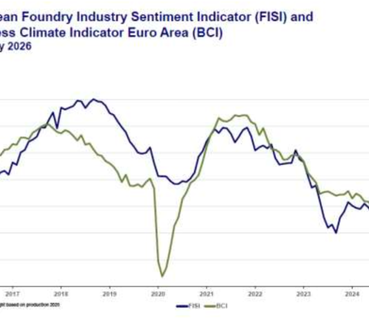 Det europeiska gjuteriindustrins sentimentindex visar en försiktigt stabiliserande utveckling i februari 2026