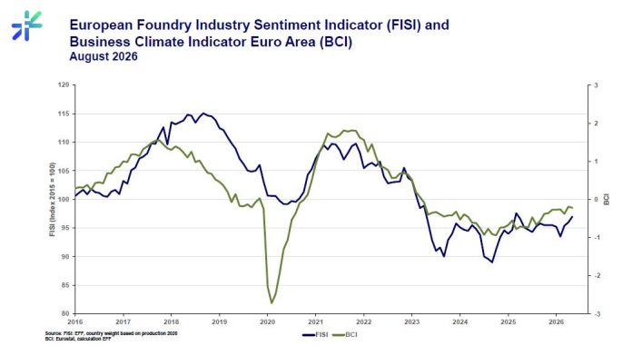 0926 Press release_EFF Foundry Industry Sentiment